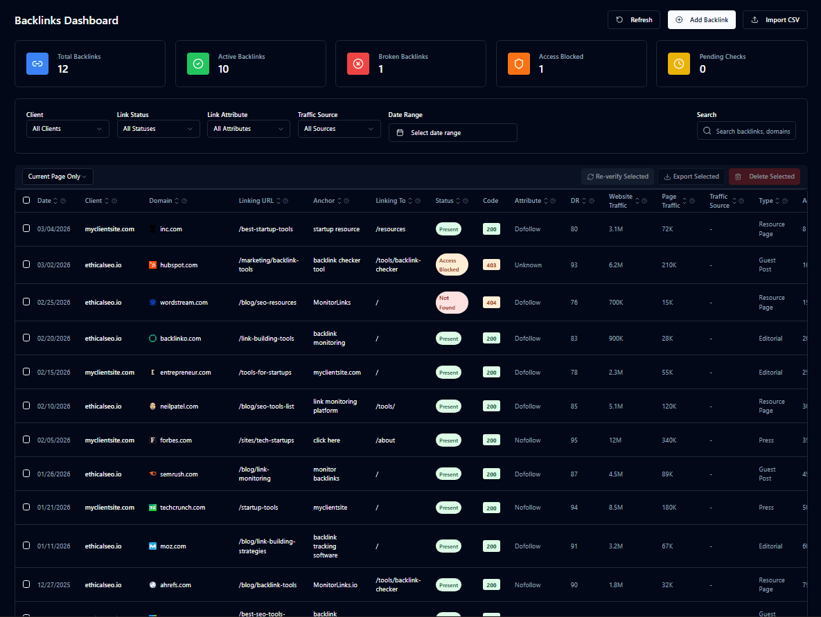 MonitorLinks.io Backlinks Dashboard